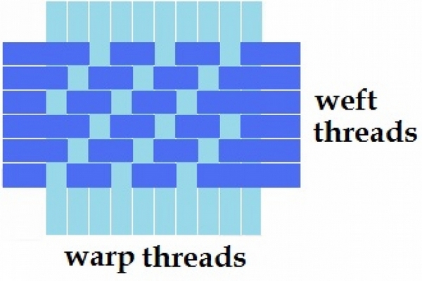 twill weave